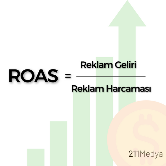 ROAS nedir?